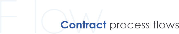 Contract process flows